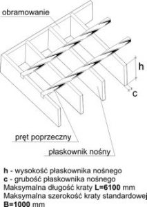 kraty pomostowe krata pomostowa kraty podestowe krata podestowa