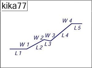 Prefabrykaty budowlane - żebrówka - Epstal zbrojenie